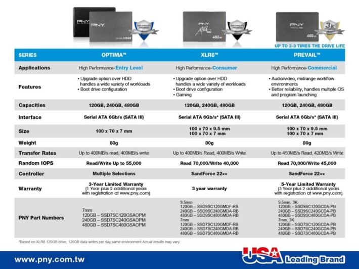 最後附上 SSD 官方規格資料畀大家參考~