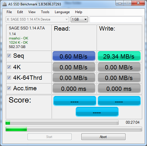 講到明唔太穩定，跑個分都有難度，寫入已經跌到唔夠 30MB/s，讀速更加巡迴喺 1MB/s 龜速……